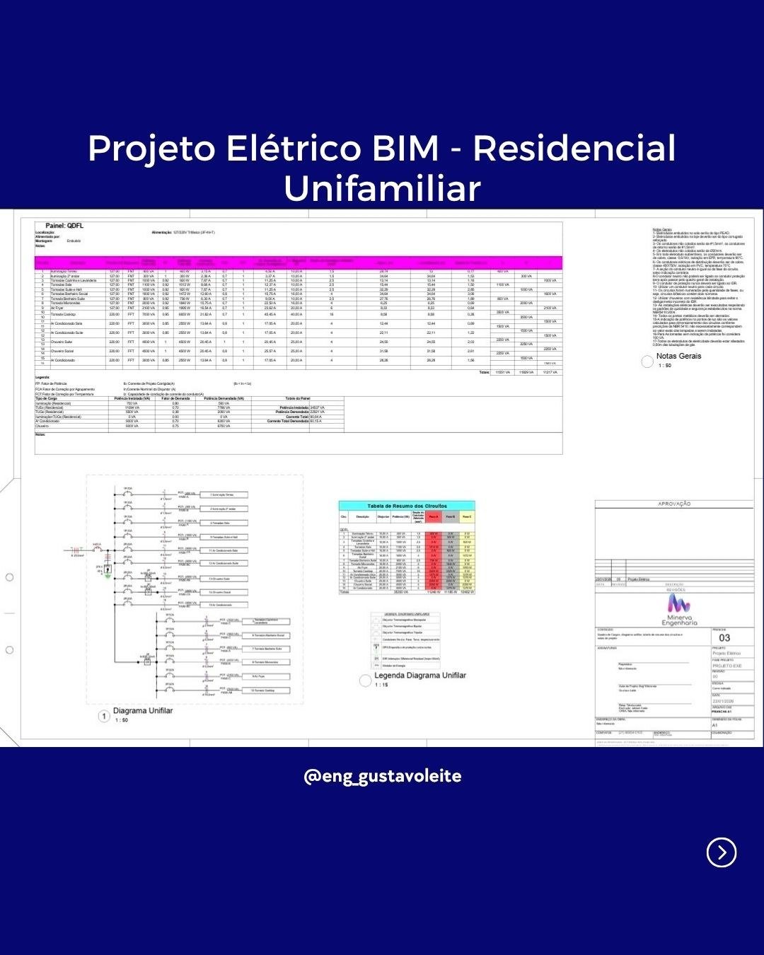 Projeto elétrico residencial com diagrama unifilar
